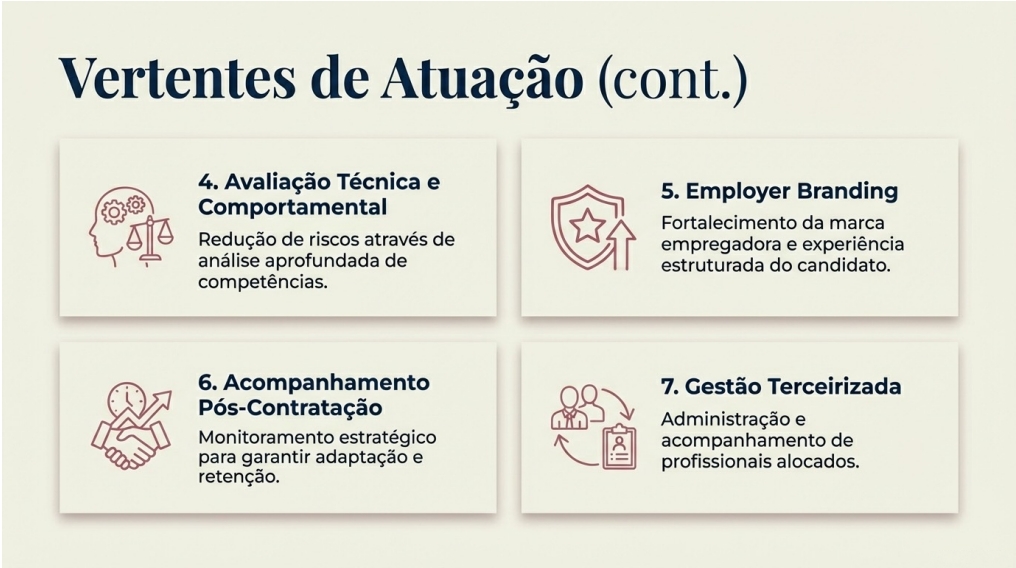 Vertentes de Atuação - Continuação